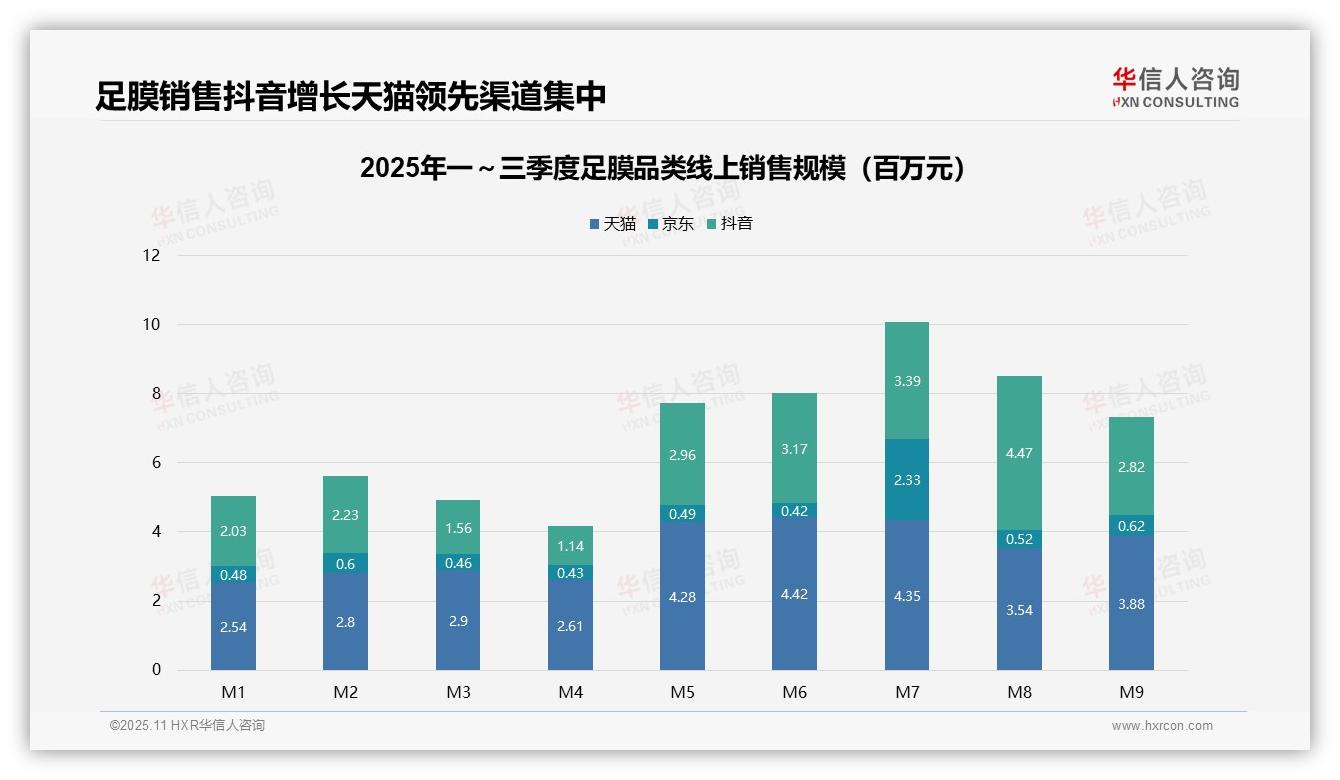 足膜市场59.9%销量来自低价产品——华信人咨询独家报告-2025年11月-足膜-38