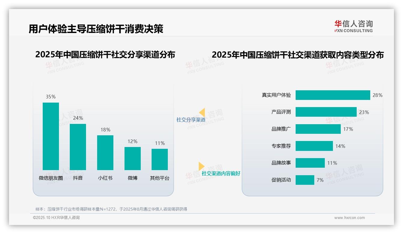 27%消费者最信任行业专家推荐——华信人咨询白皮书核心观点-2025年10月-压缩饼干-38