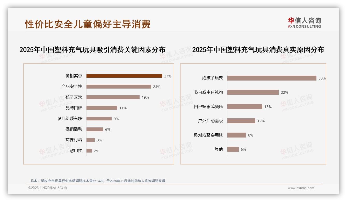 京东83%份额一极独大，塑料充气玩具渠道风险亮起红灯——华信人咨询行业观察-2026年1月-塑料充气玩具-38