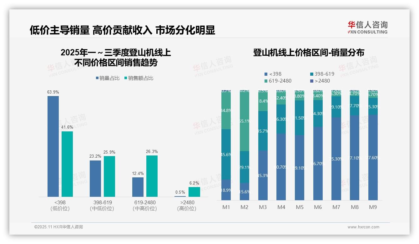 权威印证：华信人咨询调研报告确认抖音占据登山机市场40.2%份额-2025年11月-登山机-38