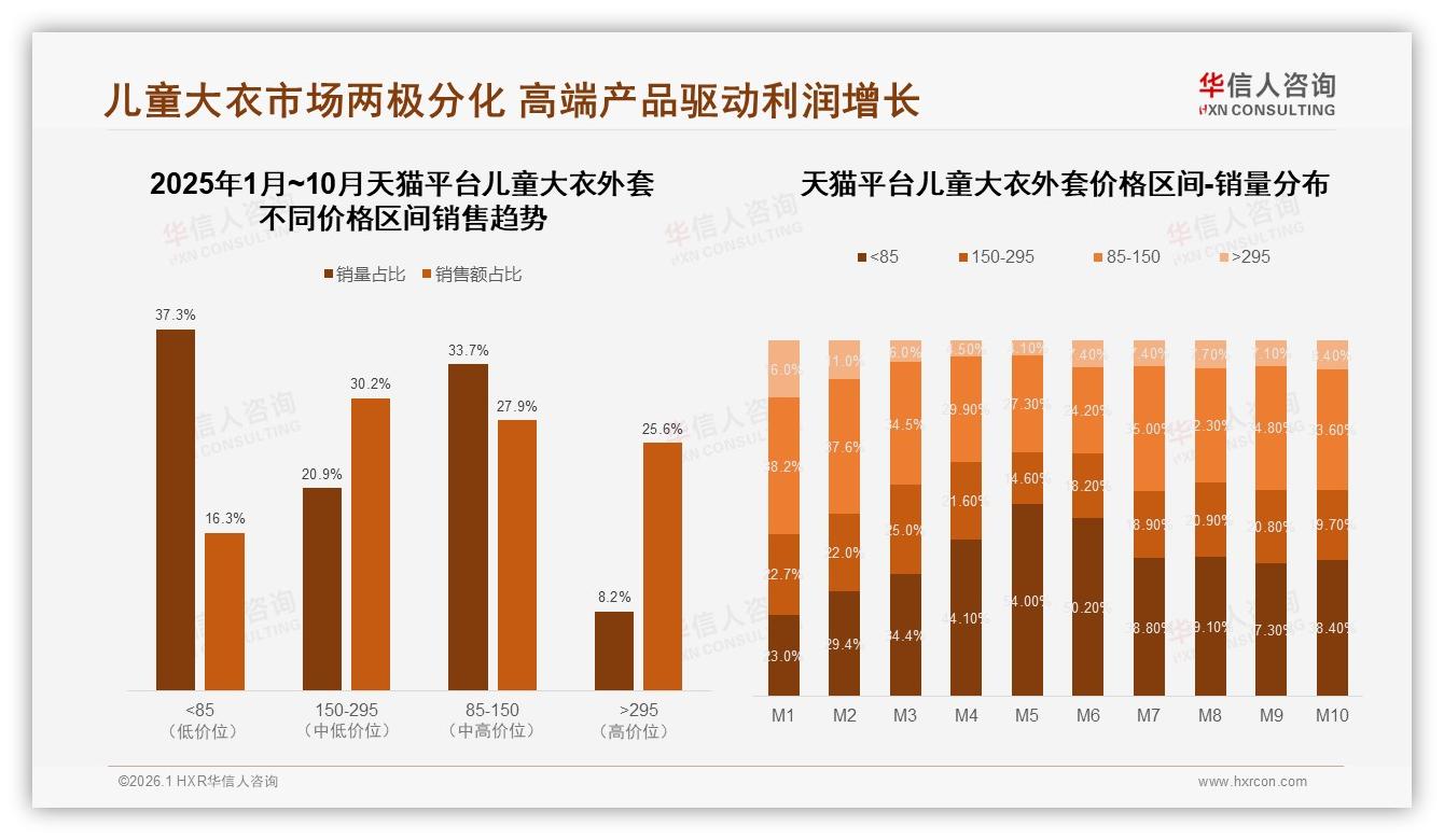 华信人咨询品类洞察：74%家庭年购1至2件儿童大衣外套，成长尺码驱动复购-2026年1月-儿童大衣外套-38