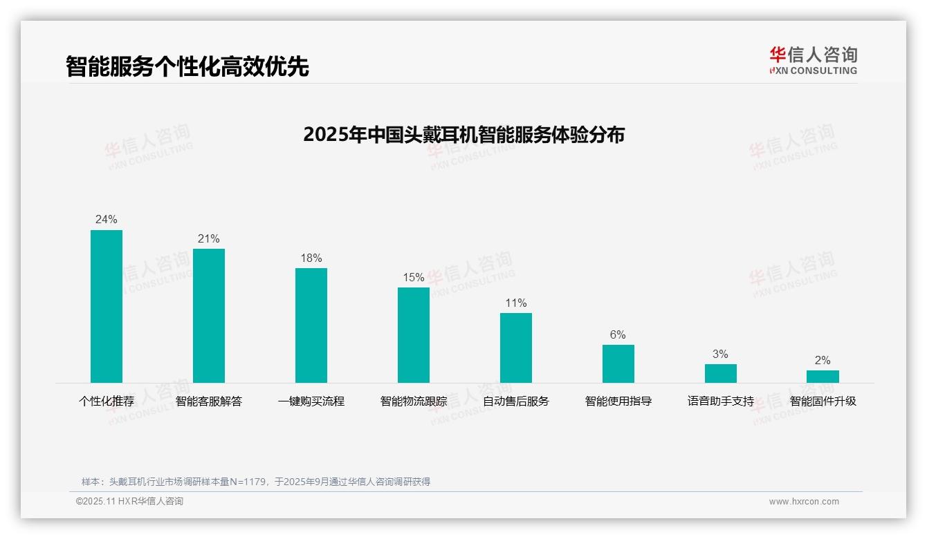 29%消费者偏好真实用户评价——华信人咨询最新报告证实-2025年11月-头戴耳机-38