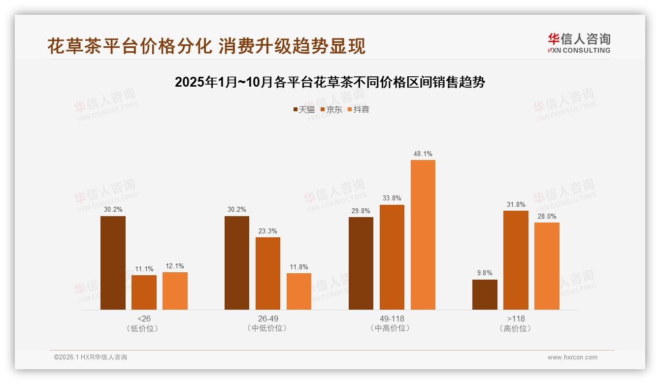 63%流程满意度背后退货客服成花草茶体验短板，智能售后仅9%——华信人咨询专题解读-2026年1月-花草茶-38
