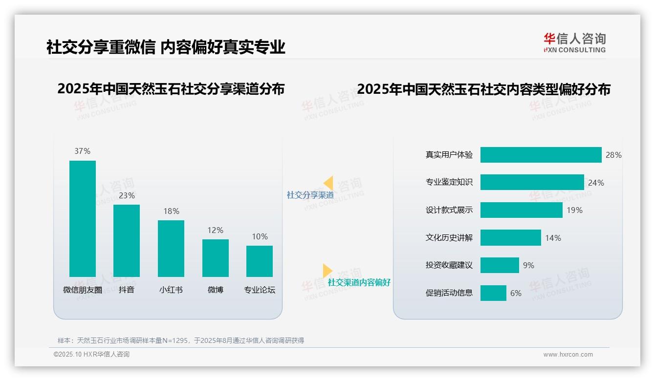 一文读懂32%消费者信任行业专家：华信人咨询报告精编-2025年10月-天然玉石-38
