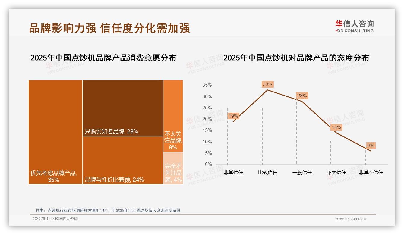 华信人咨询点钞机品类年报：退货体验低分19%，售后成复购拦路虎-2026年1月-点钞机-38