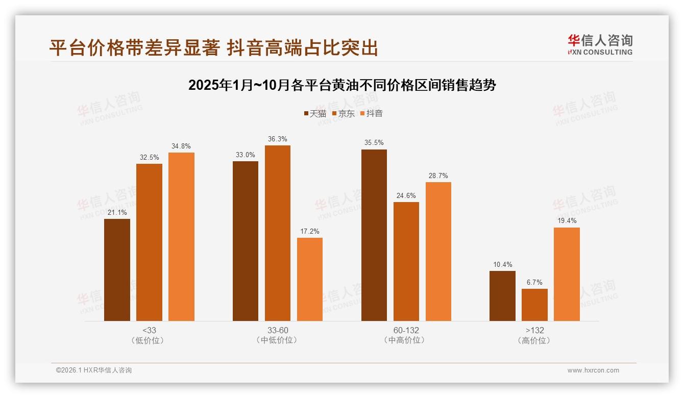 华信人咨询黄油品类年报：26到45岁女性家庭主厨占比61%驱动黄油冬季33%销量激增-2026年1月-黄油-38