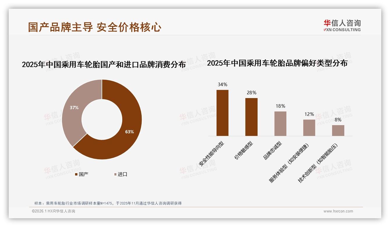 乘用车轮胎54%用户愿推荐，38%担心质量不敢安利——华信人咨询行业观察-2026年1月-乘用车轮胎-38