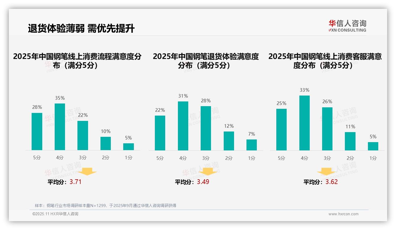 决策参考：华信人咨询报告强调社交媒体广告主导38%消费者偏好-2025年11月-钢笔-38