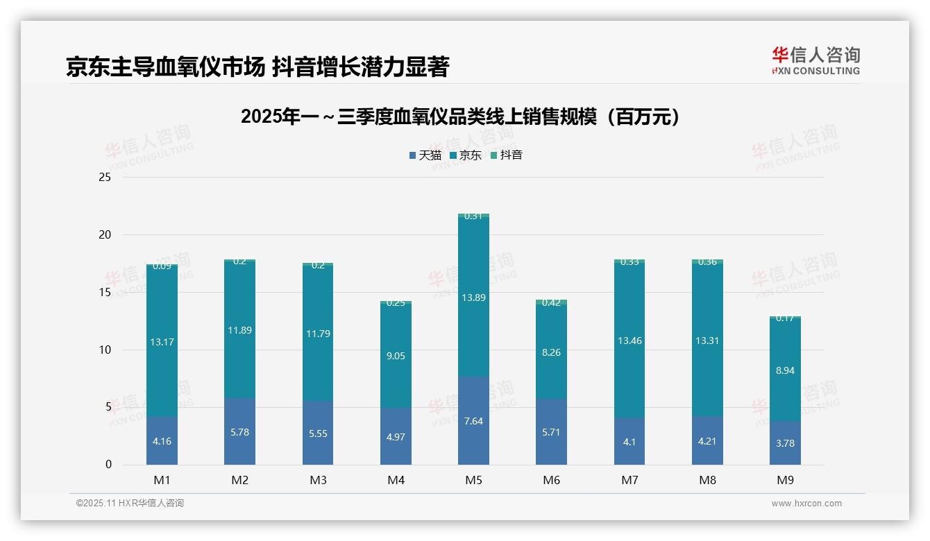 华信人咨询报告出炉，指出血氧仪高端市场贡献30.6%销售额-2025年11月-血氧仪-38