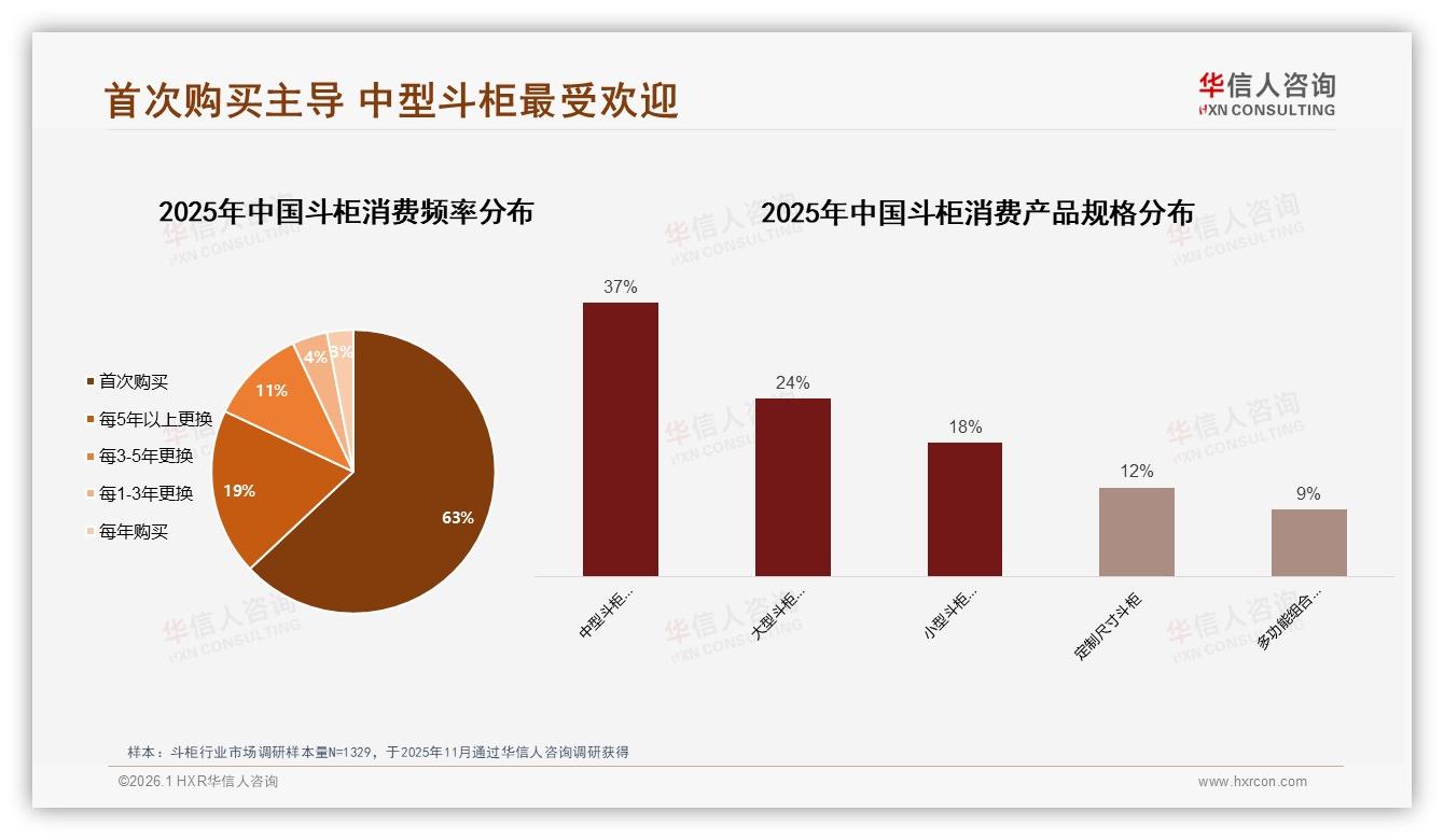 华信人咨询市场扫描：天猫占63.7%份额斗柜平台运营策略-2026年1月-斗柜-38