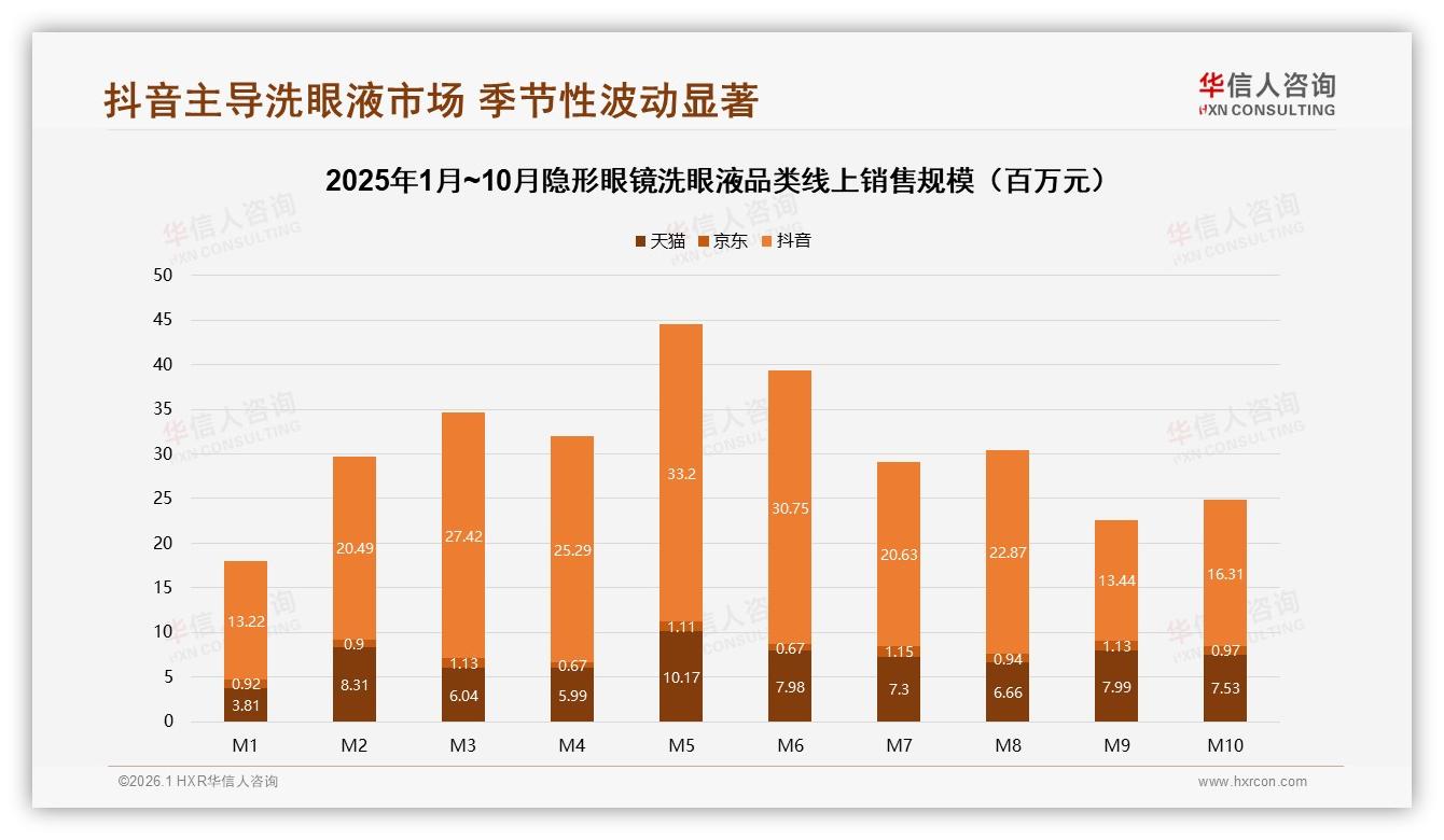 华信人咨询年度复盘：60%推荐意愿隐形眼镜洗眼液个体差异顾虑阻碍口碑裂变-2026年1月-隐形眼镜洗眼液-38