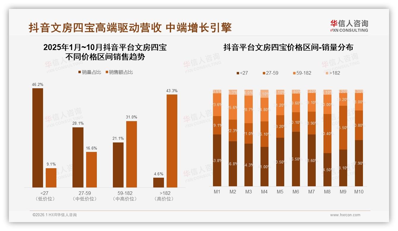 94%消费者首选国产文房四宝，老字号31%占比领跑文化认同赛道——华信人咨询权威发布-2026年1月-文房四宝-38