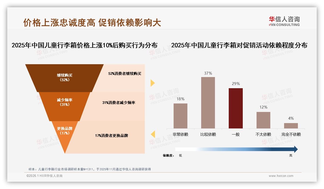 抖音低价占比78.2%销量反拉15.7%销售额，直播带货冲动消费待升级-2026年1月-儿童行李箱-38