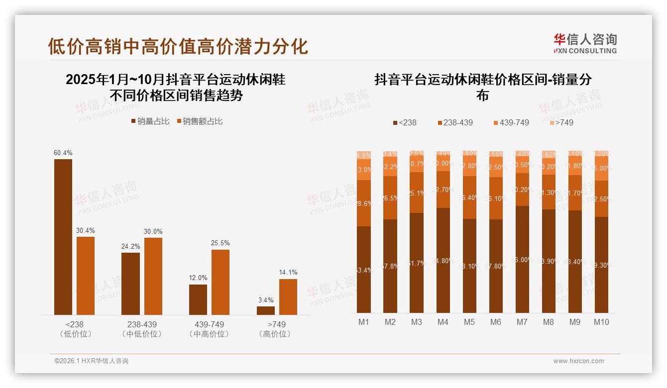华信人咨询权威发布：18到35岁60%占比主导运动休闲鞋理性消费潮-2026年1月-运动休闲鞋-38