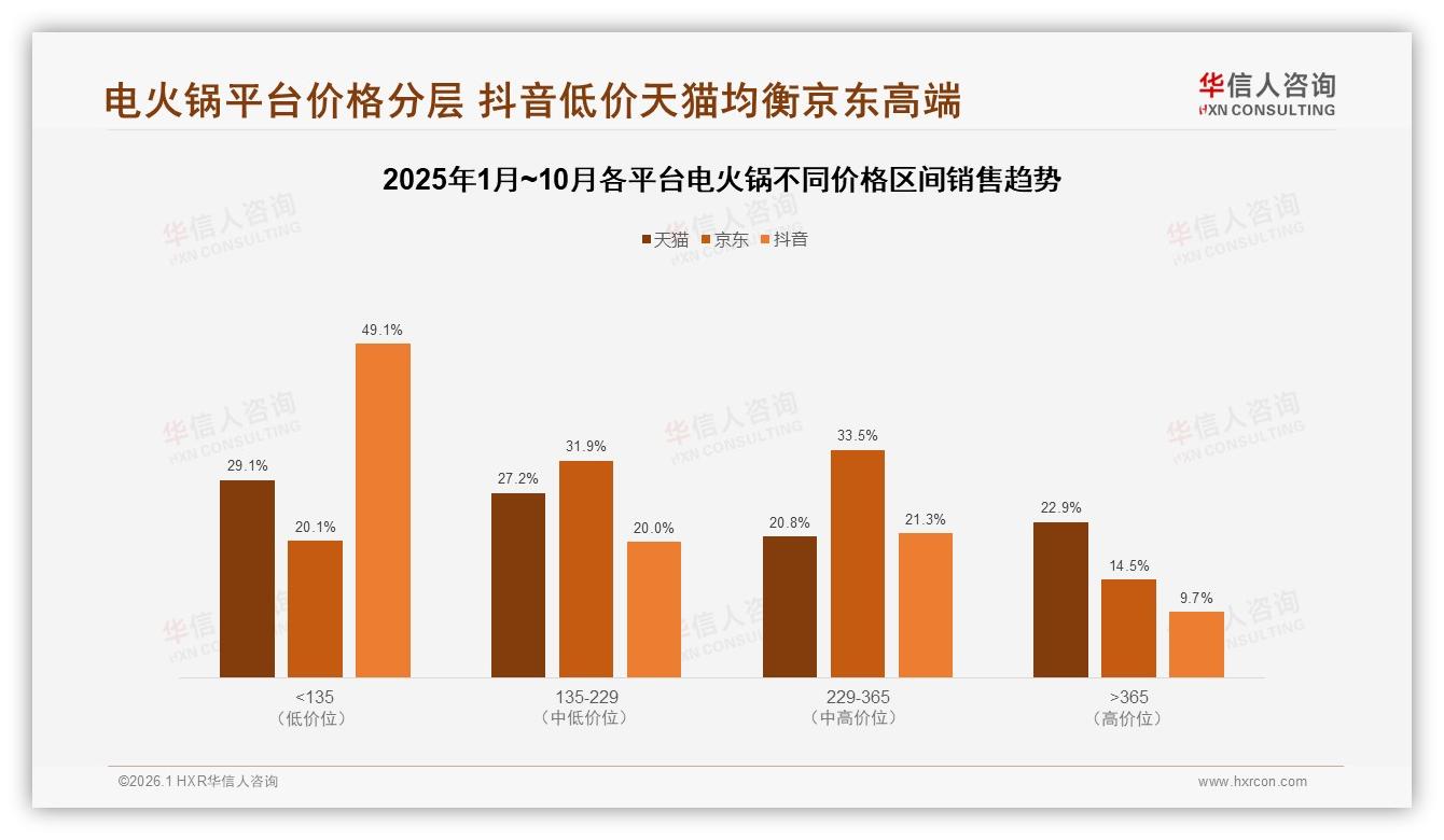 华信人咨询白皮书指出：88%国产占比，电火锅国货如何守住性价比护城河-2026年1月-电火锅-38