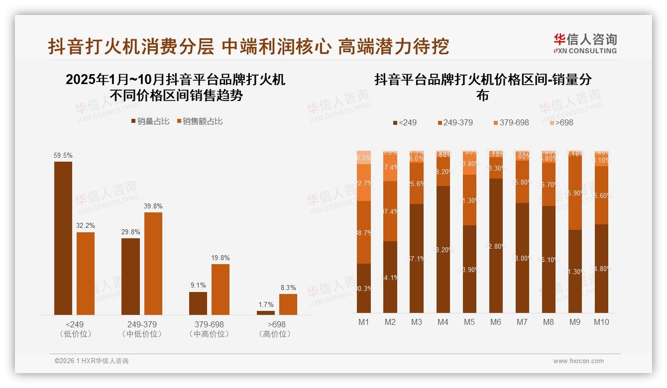52%塑料包装环保痛点，华信人咨询专题解读：可降解包装仅4%急需扩容-2026年1月-品牌打火机-38
