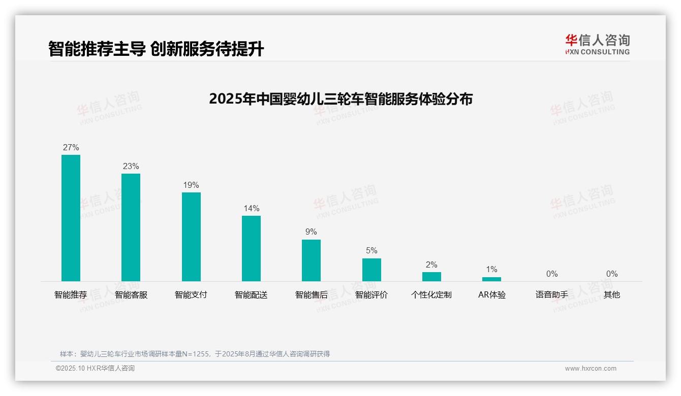 37%消费者依赖亲友推荐选购婴幼儿三轮车，华信人咨询报告完整数据已发布-2025年10月-婴幼儿三轮车-38