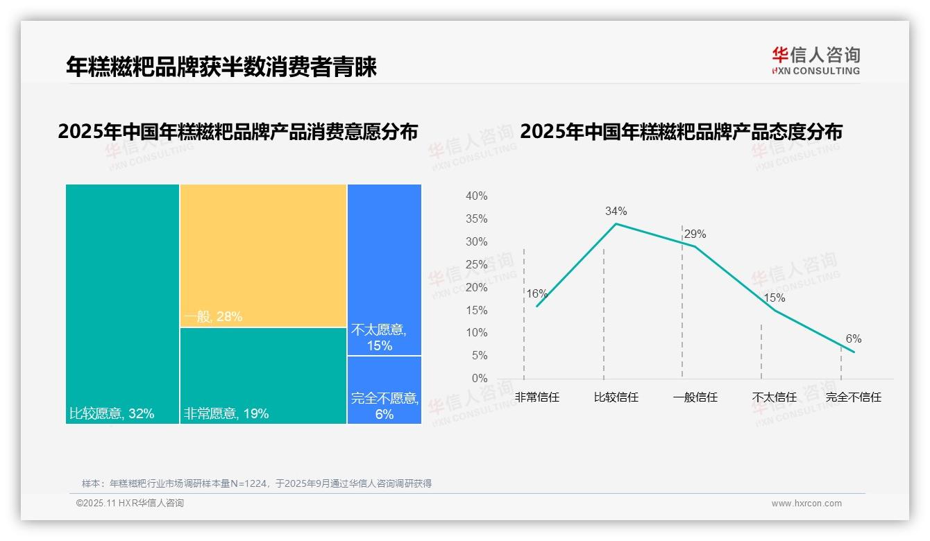 华信人咨询报告首次披露：本土品牌赢得93%消费者青睐-2025年11月-年糕糍粑-38