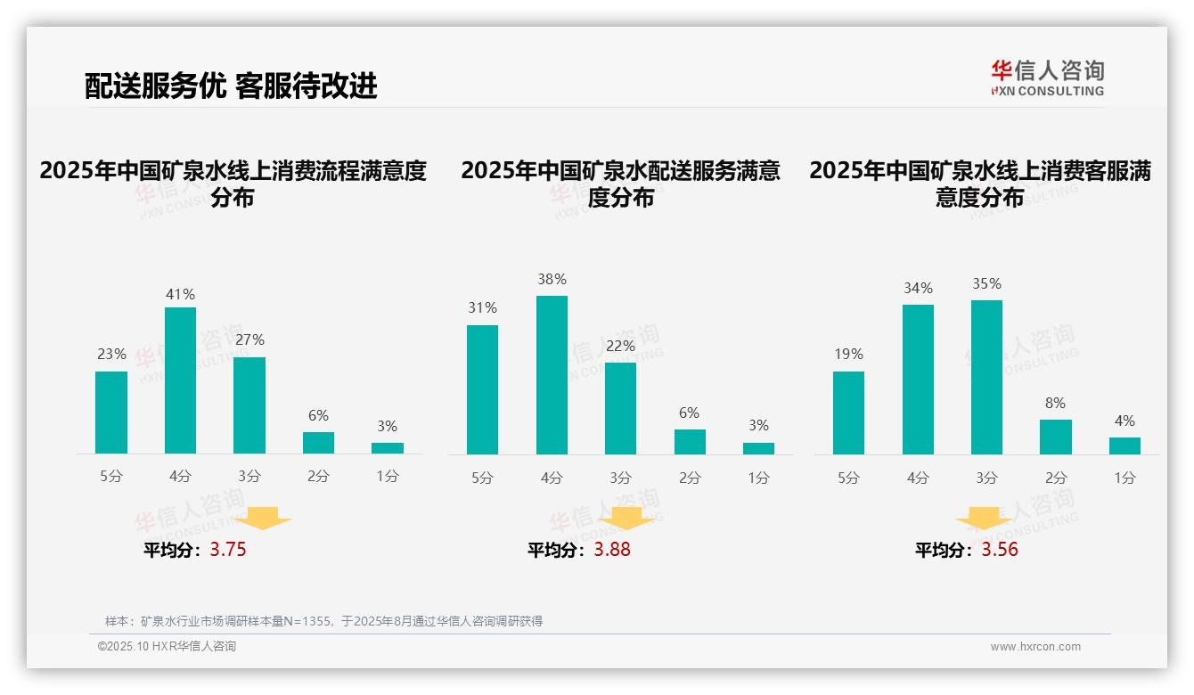 37%消费者首选亲友推荐矿泉水——华信人咨询最新报告证实-2025年10月-矿泉水-38
