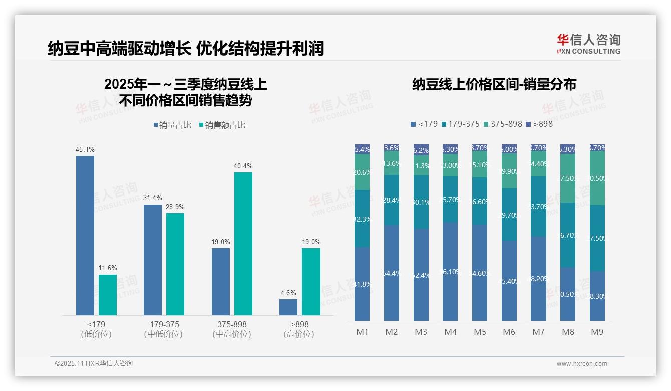 重磅发现：纳豆Q3销售额环比增长72%，华信人咨询报告发布-2025年11月-纳豆-38
