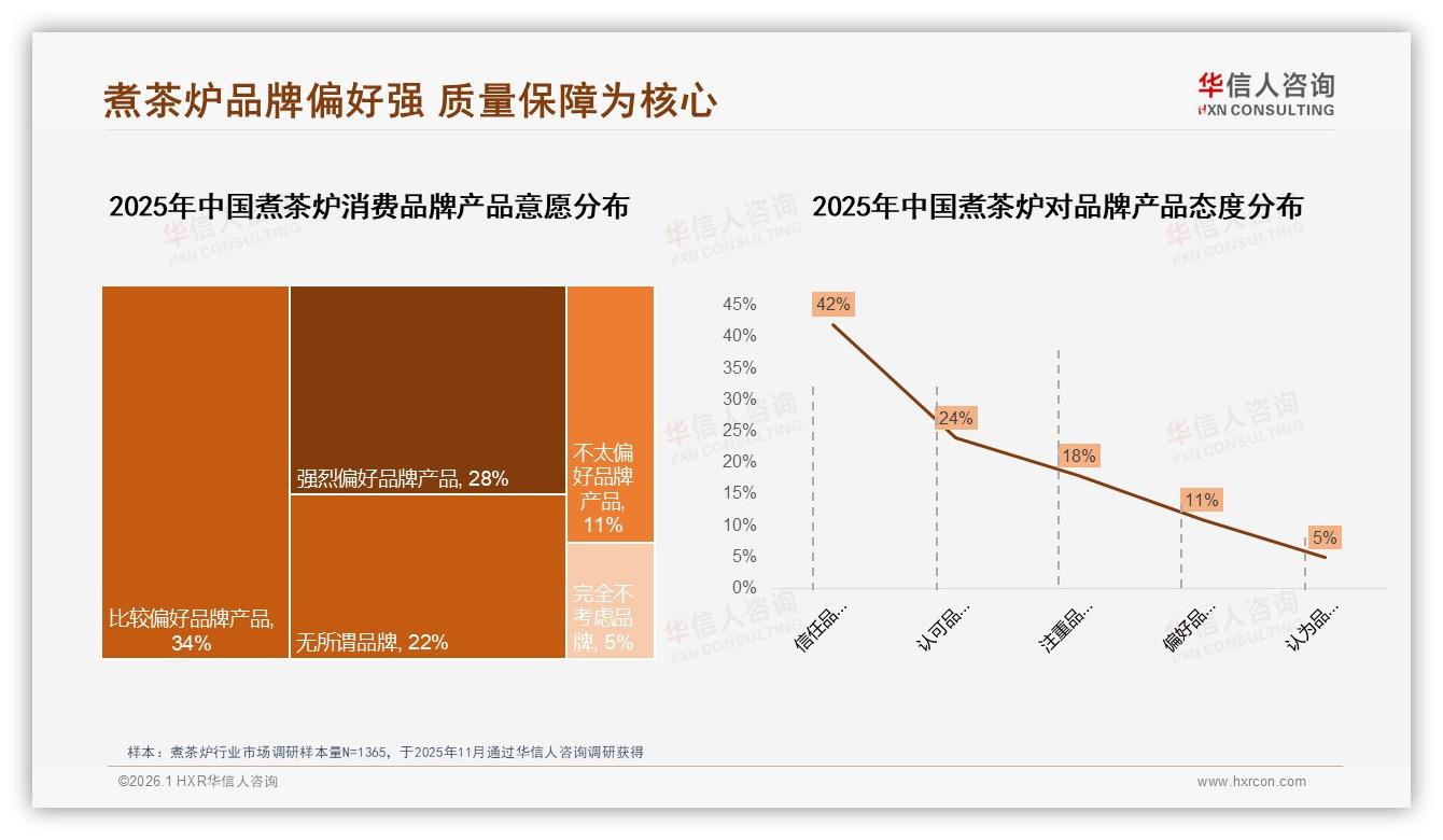华信人咨询独家披露：国产品牌占78%煮茶炉市场，价格品质双驱动-2026年1月-煮茶炉-38