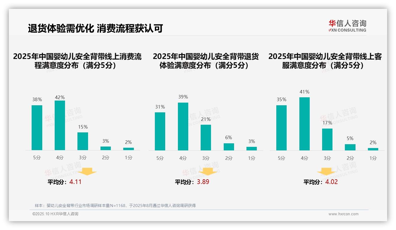 权威印证：华信人咨询调研报告确认46%消费者信赖亲友推荐-2025年10月-婴幼儿安全背带-38