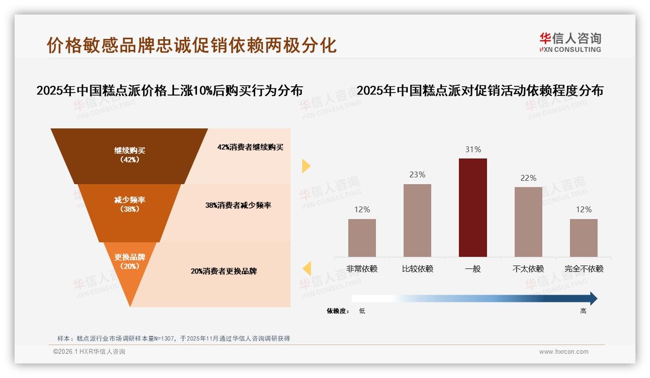 77%抖音低价成交背后，5~10元糕点派如何撬动24%高客单——华信人咨询糕点派品类年报-2026年1月-糕点派-38