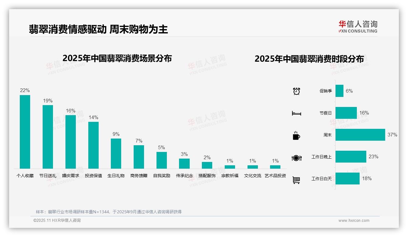冬季翡翠消费占比33%——华信人咨询市场研究报告-2025年11月-翡翠-38