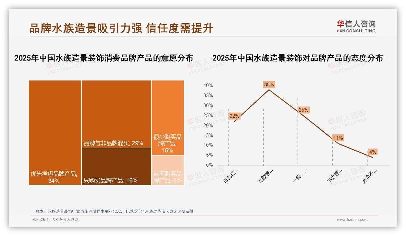 华信人咨询行业观察：国产品牌73%份额领先，性价比22%需求驱动水族造景装饰市场-2026年1月-水族造景装饰-38