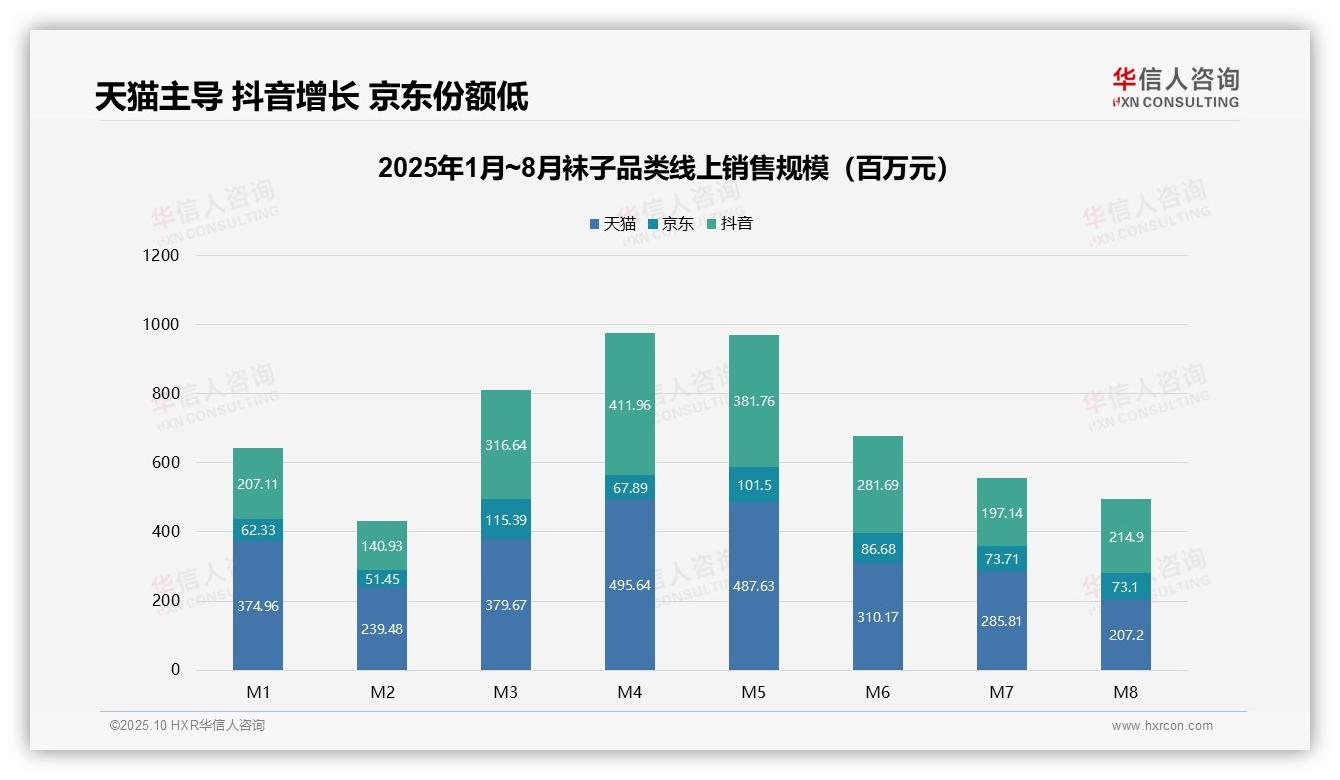 中端袜子贡献40.1%销售额，企业如何优化策略，华信人咨询年度报告精华-2025年10月-袜子-38