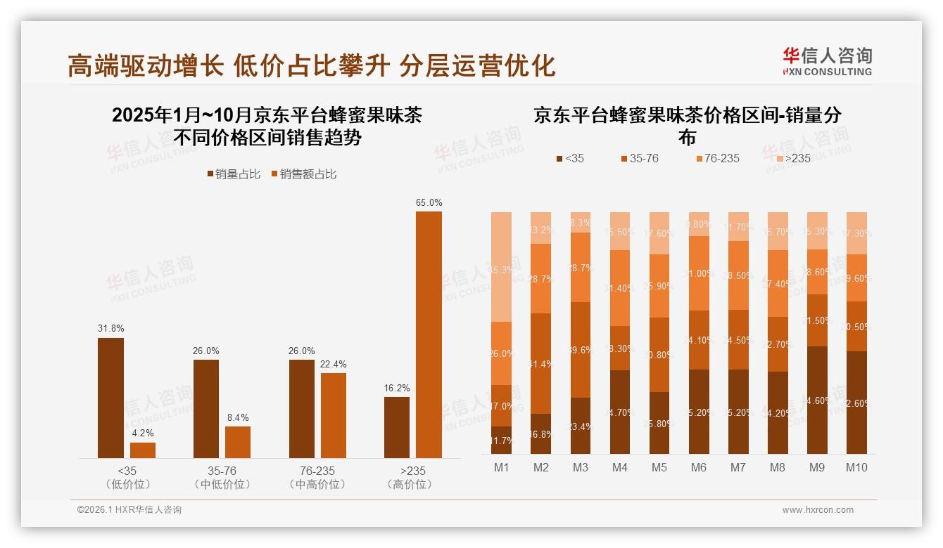 华信人咨询蜂蜜果味茶白皮书指出：传统果味49%市场垄断，蜂蜜柠檬27%柚子22%领跑-2026年1月-蜂蜜果味茶-38