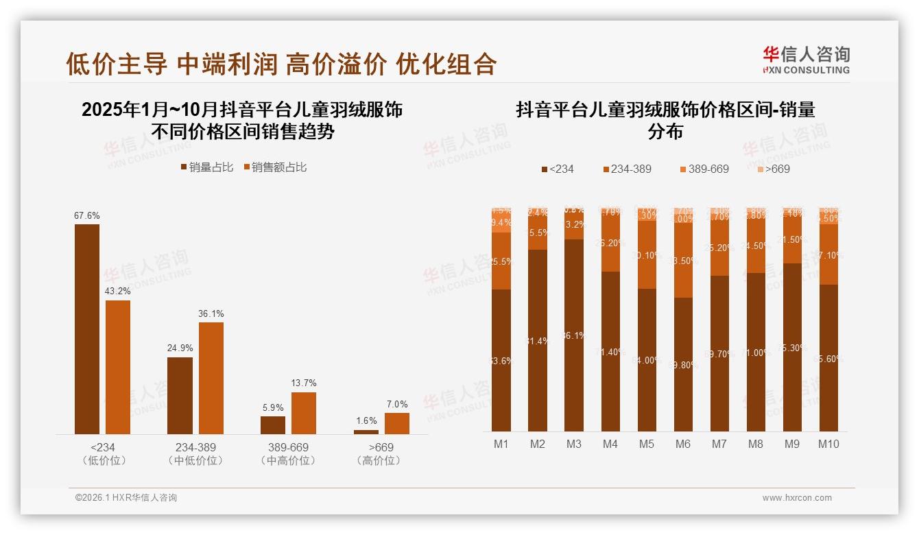 华信人咨询品类洞察：国产品牌87%主导市场，进口品牌仅13%价格安全双驱动-2026年1月-儿童羽绒服饰-38