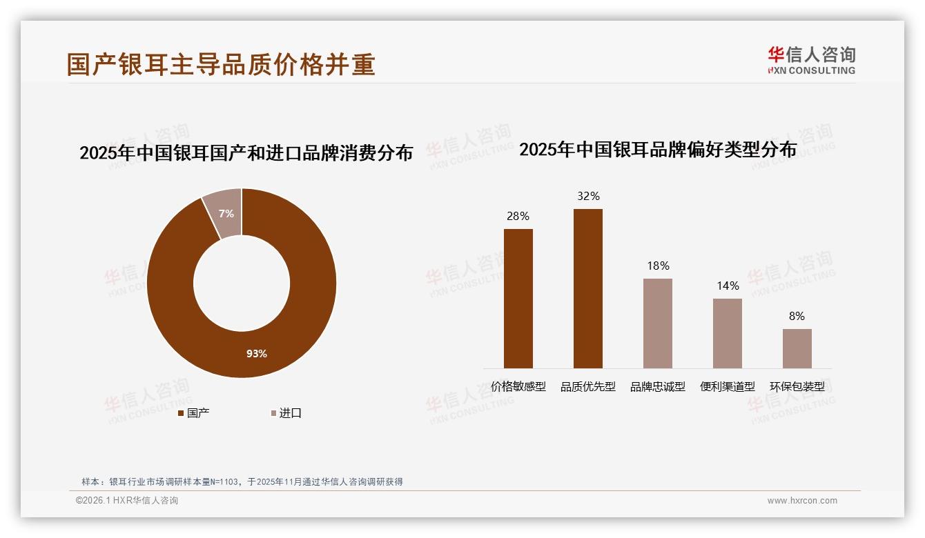 华信人咨询年度复盘：天猫高端147元以上占34%销售额，品牌溢价空间足-2026年1月-银耳-38