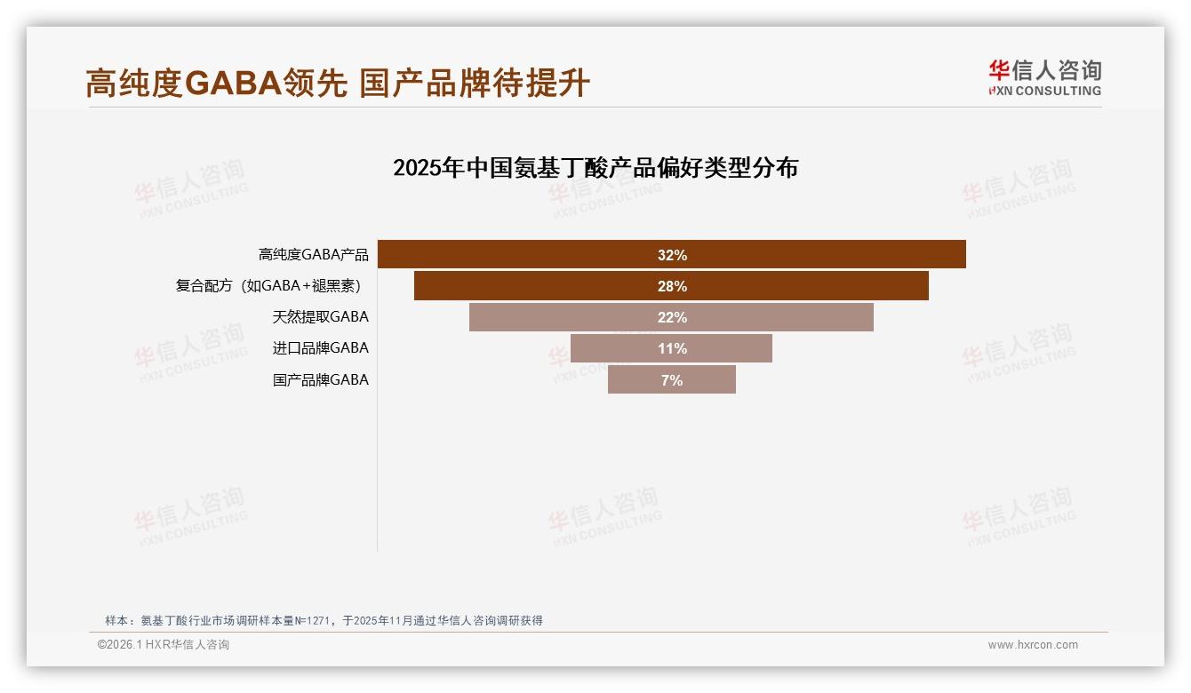 华信人咨询氨基丁酸趋势报告：26到35岁消费者占41%睡眠焦虑双场景催生百亿市场-2026年1月-氨基丁酸-38