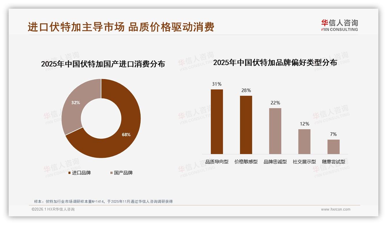 华信人咨询数据洞察：进口伏特加68占比压制国产，品质导向31用户痛点待破-2026年1月-伏特加-38