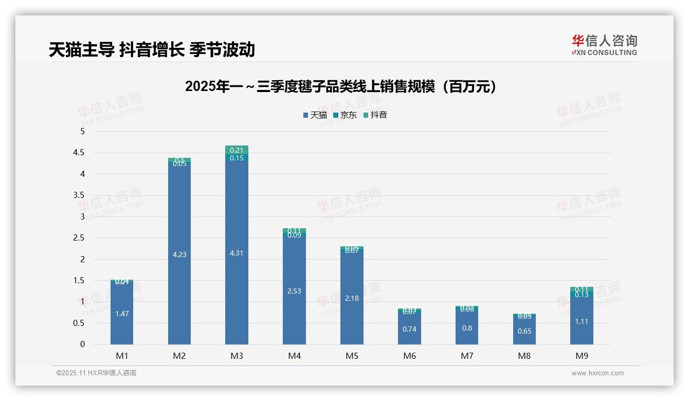 重磅发现：天猫占据92.3%毽子线上份额，华信人咨询报告发布-2025年11月-毽子-38