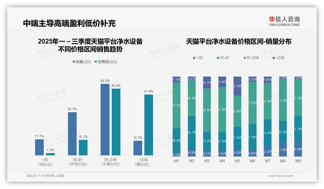 抖音净水设备中高端销售占比68.7%——华信人咨询白皮书核心观点-2025年11月-净水设备-38