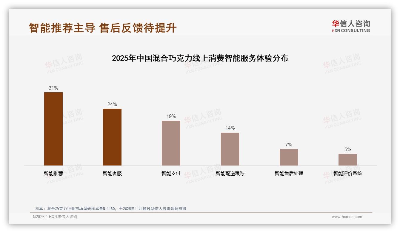 华信人咨询数据洞察：53%女性消费者驱动混合巧克力中端20元价格带增长-2026年1月-混合巧克力-38