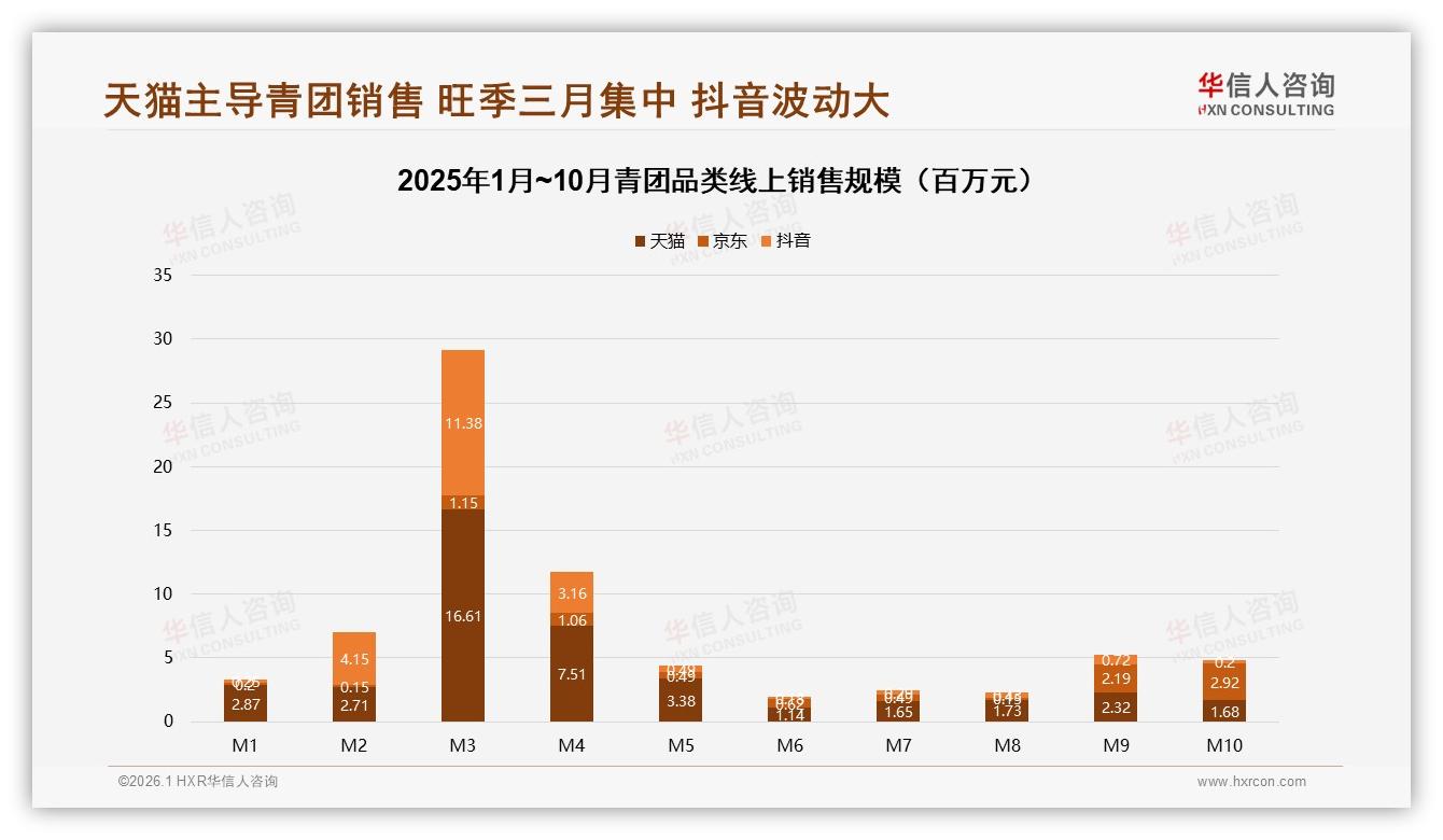 华信人咨询研报速览：春季68%青团销量集中引爆品牌淡季焦虑-2026年1月-青团-38