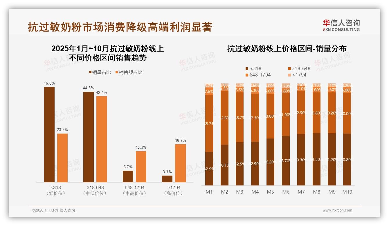 华信人咨询抗过敏奶粉品类年报：67%用户愿推荐，效果疑虑28%拖后腿-2026年1月-抗过敏奶粉-38