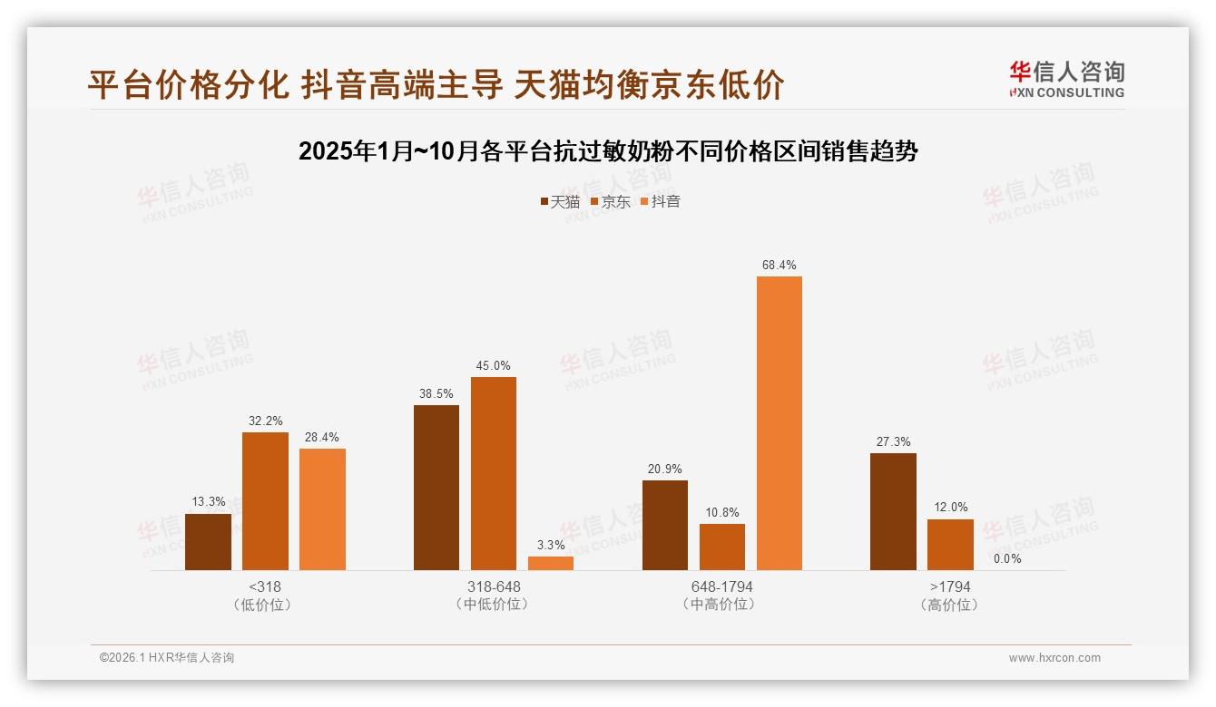 华信人咨询专题解读：41%消费者信任儿科医生，KOL仅23%-2026年1月-抗过敏奶粉-38
