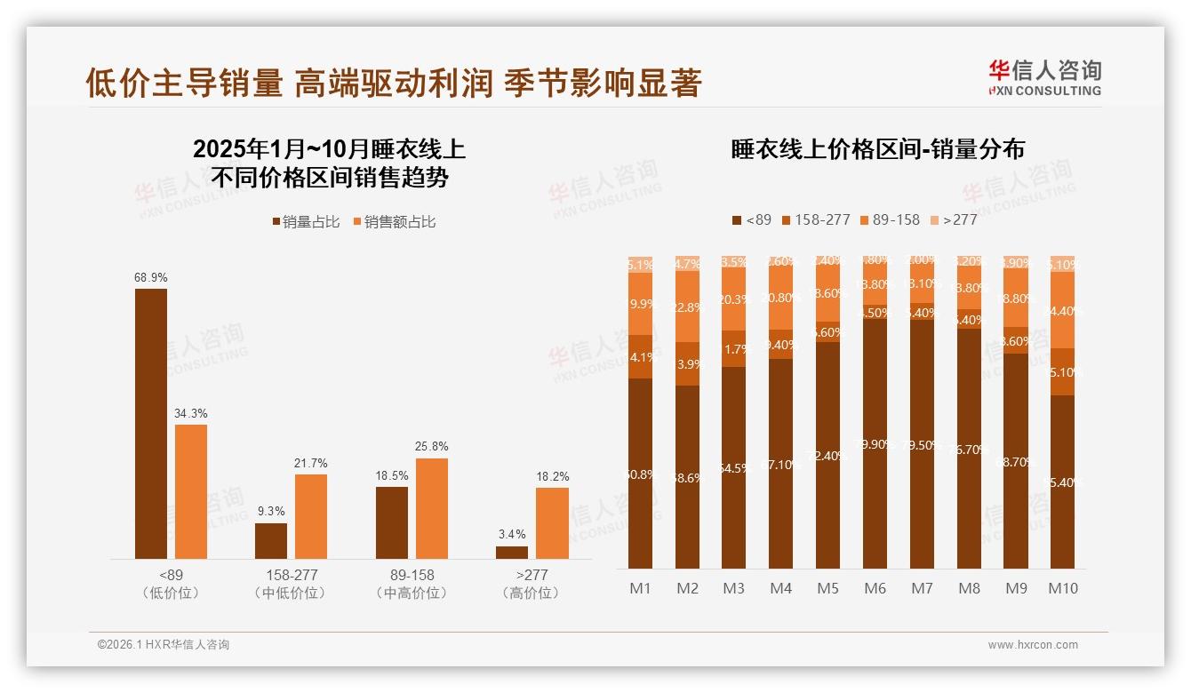 华信人咨询专题解读：智能搜索28%与尺寸匹配24%成睡衣线上体验双刚需-2026年1月-睡衣-38