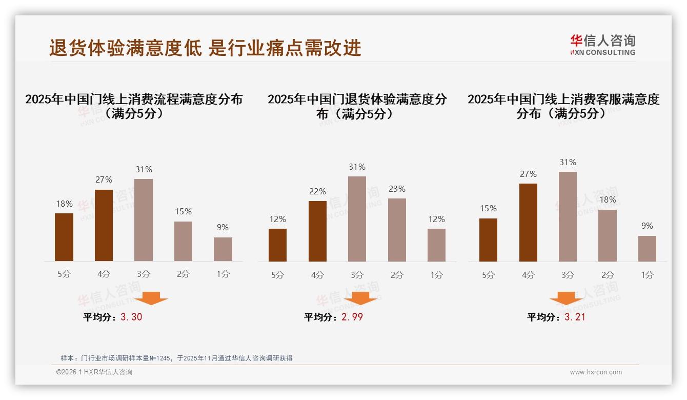 华信人咨询年度复盘：春季装修旺季31%订单集中，品牌推31%安全门套餐抢增量——华信人咨询门行业快年报-2026年1月-门-38