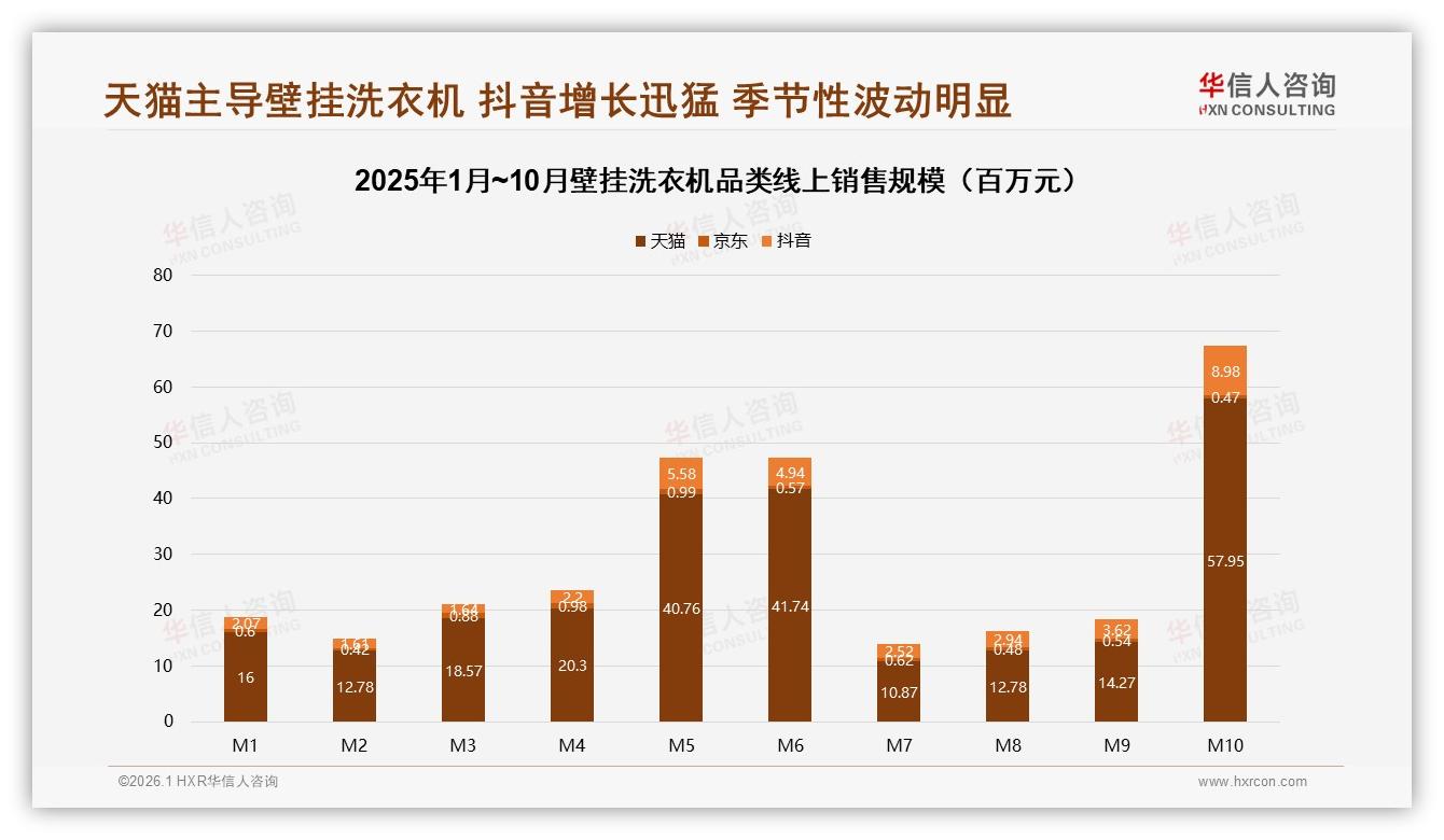 68%首购壁挂洗衣机，新客激活难，华信人咨询白皮书指出-2026年1月-壁挂洗衣机-38