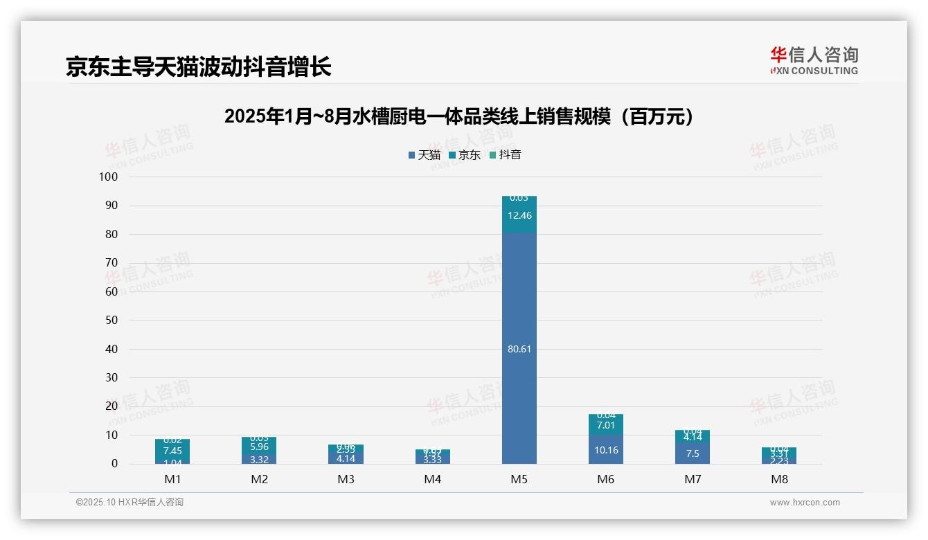 水槽厨电一体市场低价产品销量占比91.9%——华信人咨询报告深度解析-2025年10月-水槽厨电一体-38