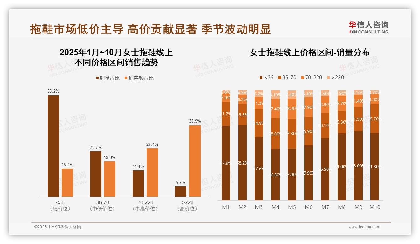 华信人咨询专题解读：仅40%推荐意愿，女士拖鞋满意度成复购瓶颈-2026年1月-女士拖鞋-38