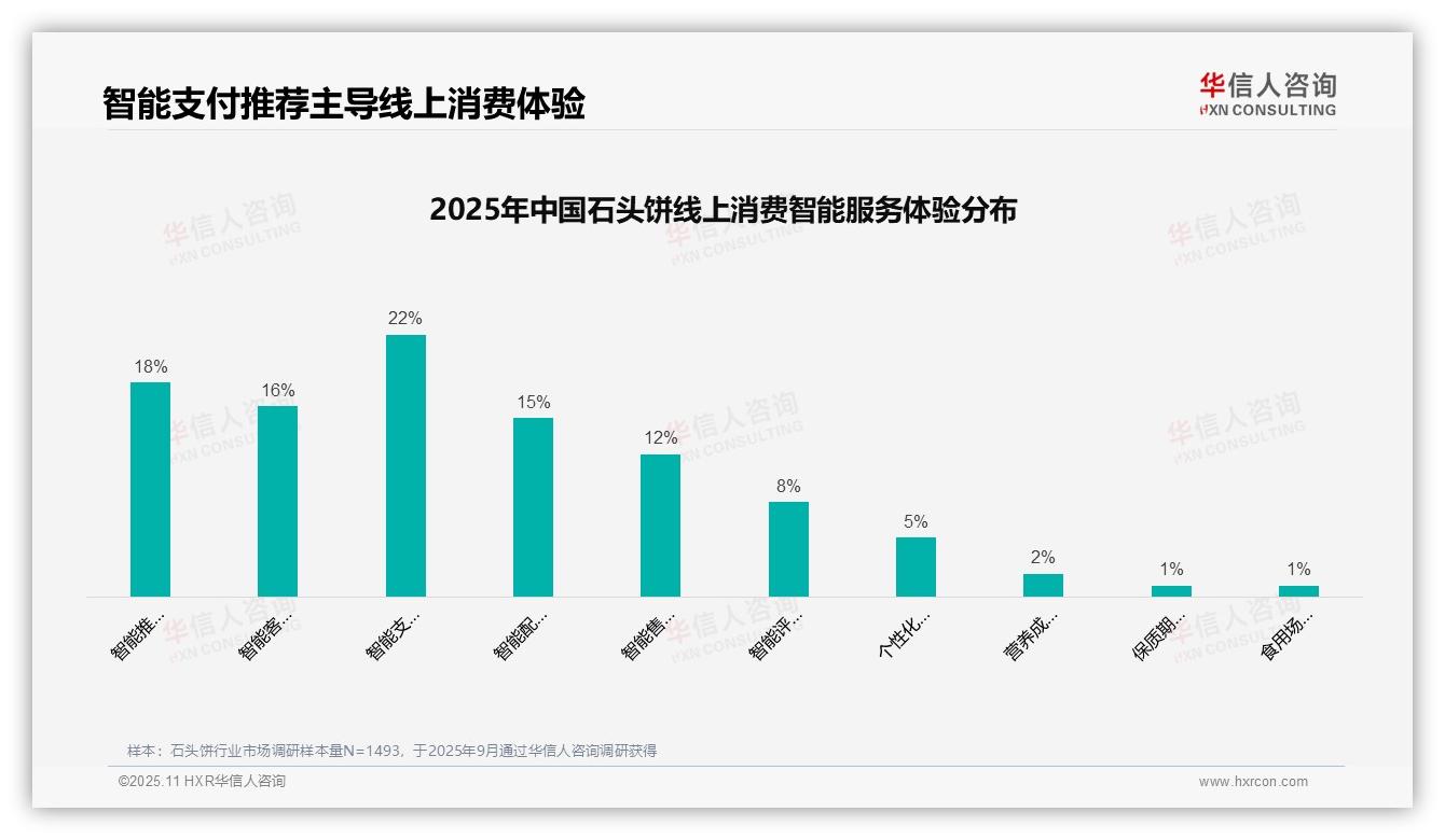 一文读懂31%消费者通过亲友推荐购买石头饼：华信人咨询报告精编-2025年11月-石头饼-38