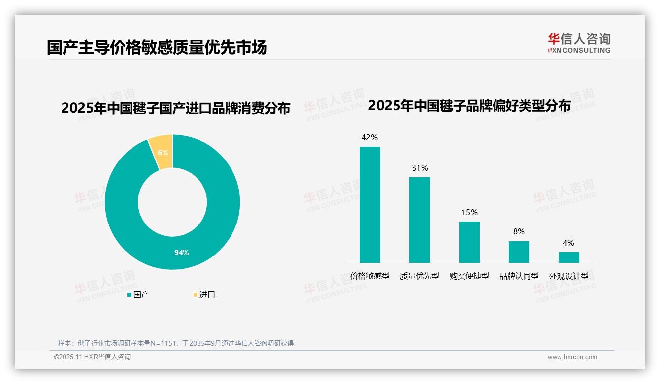94%毽子消费者偏好国产品牌——华信人咨询报告深度解析-2025年11月-毽子-38