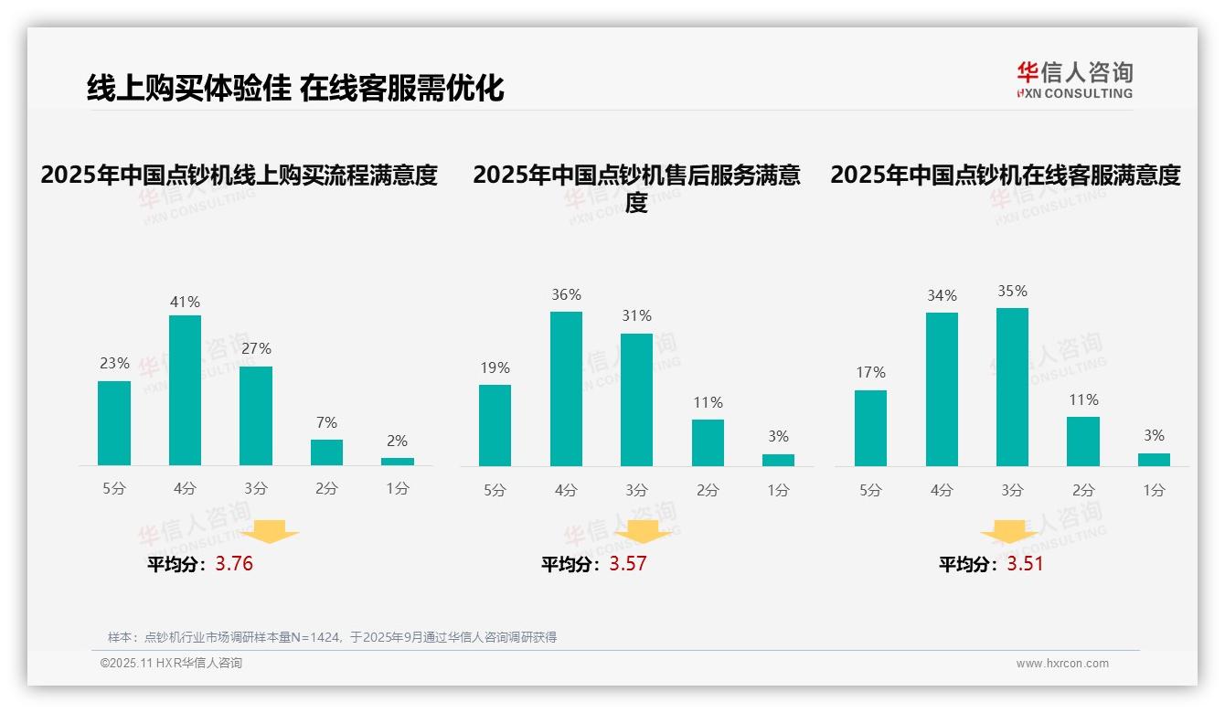 权威印证：华信人咨询调研报告确认33%点钞机消费者信赖专业媒体-2025年11月-点钞机-38
