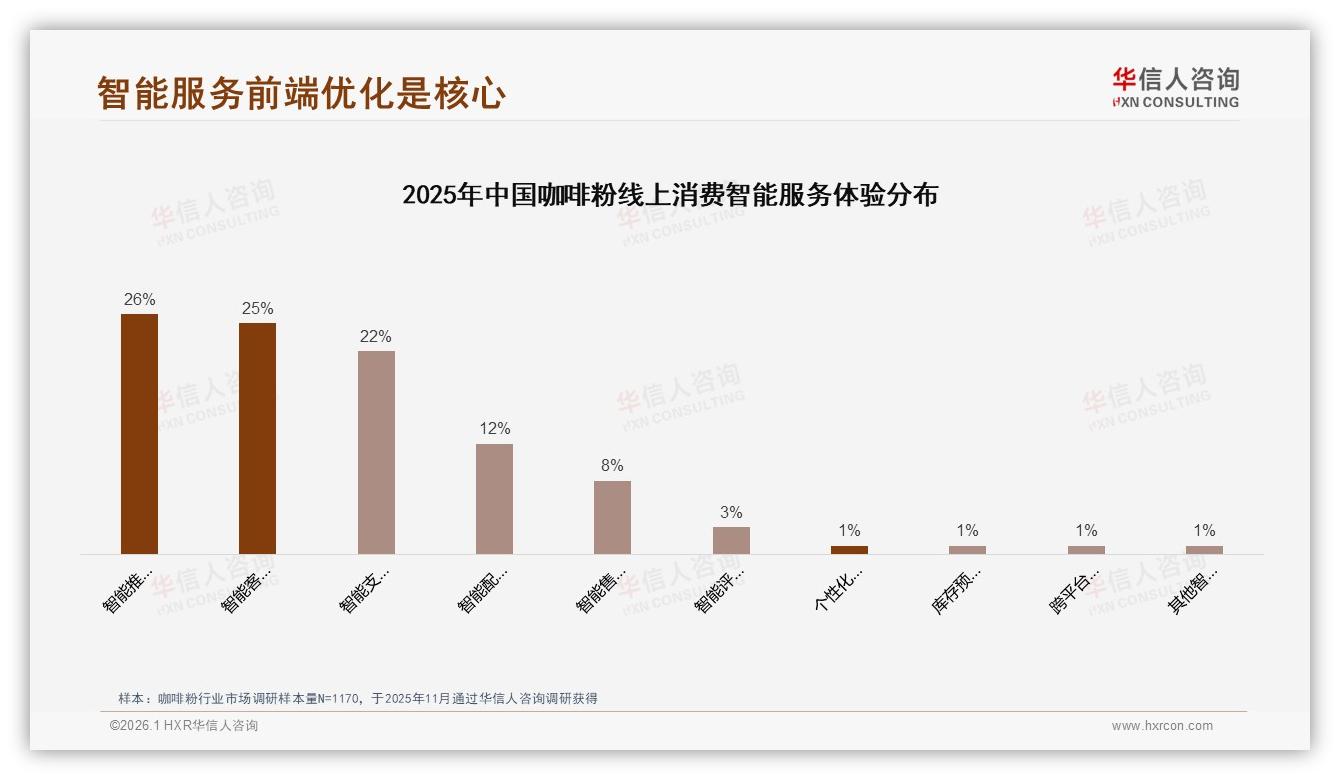 华信人咨询咖啡粉品类年报：阿拉比卡43%口味夺冠，品质溢价赢25%关键-2026年1月-咖啡粉-38